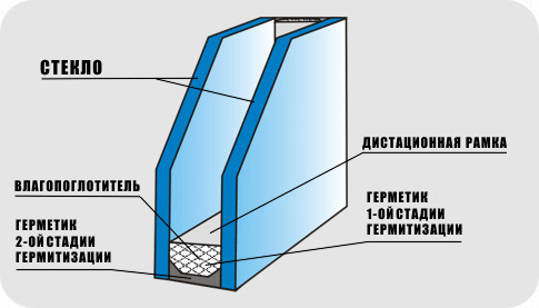 Стеклопакет