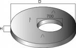 Плиты перекрытий колодцев
