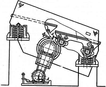 Грохот инерционный колосниковый тяжёлого типа СМД-113