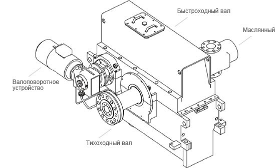 Турборедукторы серии TS, TB, TL, TCS, THGD