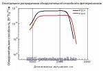 Фотодиод 0.8 - 2.5 мкм Серия PD25 Модель PD25-03-PR