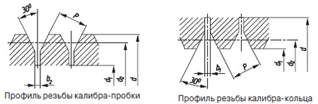 Инструмент мерительный калибр-кольцо от М3 - М330