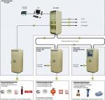 Системы пожарной автоматики