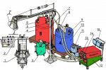 Оборудование для заливки Пенополиуретана в пресс формы