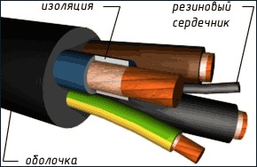 Кабель силовой медный гибкий