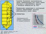 Зерносушилки элеваторные