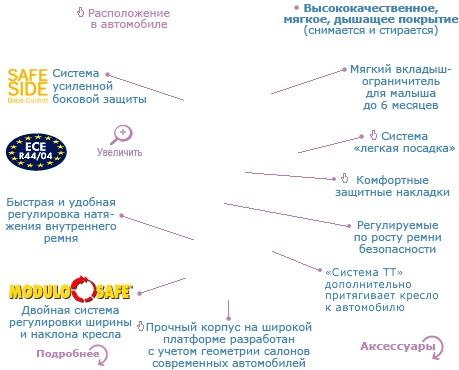 Автокресла детские