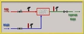 АФТ для систем отопления и горячего водоснабжения