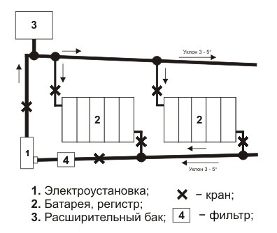 Двухпроводная система водяного отопления с верхней разводкой