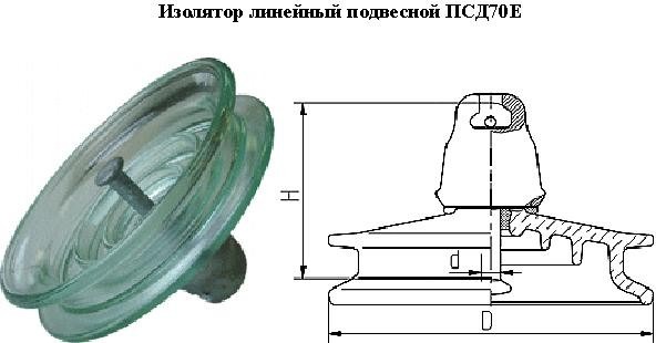 Изоляторы ПСД-70Е