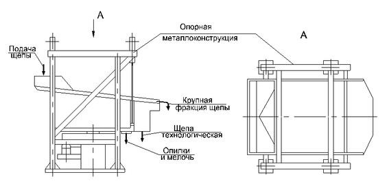 Сортировки щепы