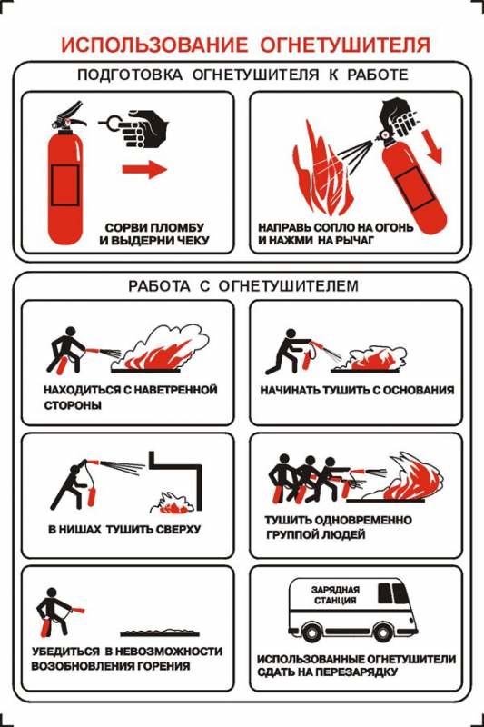 Знаки противопожарные