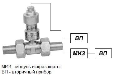 Турбинные счетчики жидкости ППТ