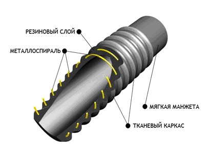 Рукава напорно-всасывающие