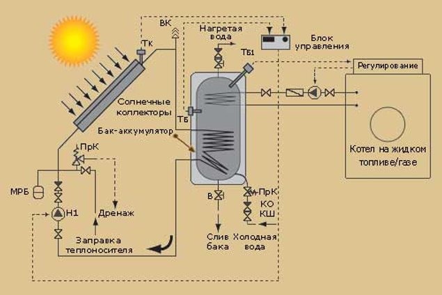 Системы солнечного водоснабжения закрытого типа