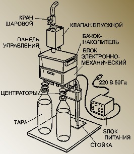 Установка 