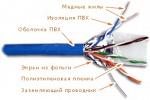 Экранированные кабели