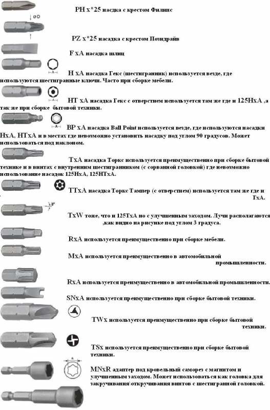 Биты для шурупвёртов