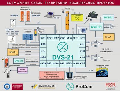 Системы промышленной громкоговорящей диспетчерской связи