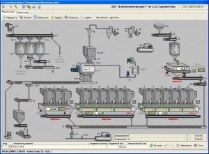 Системы контроля производств