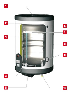 Бойлеры ACV Smart Line SLE W 100 - 240