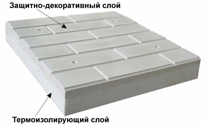 Фасадная система ТермХаус. Плиты фасадные