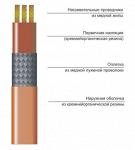 Кабель нагревательный Лонглайн