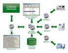 Программа 1С:Медицина. Клиническая лаборатория