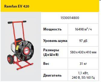 Вентилятор для постоянного накачивания Ramfan EV 420