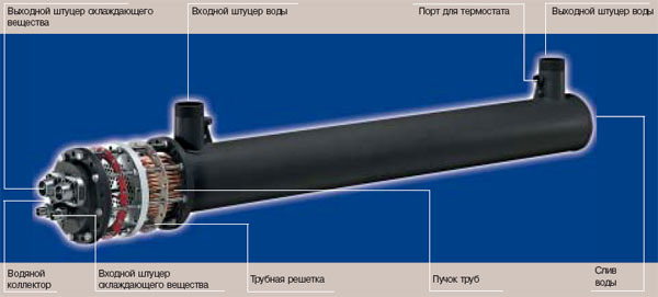 Кожухотрубные испарители Alfa Laval Dryplus 3