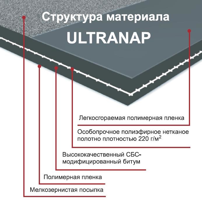 Гидроизоляцияонная мембрана ULTRANAP