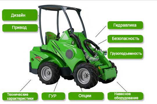 Минипогрузчик Avant 400 серии