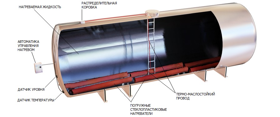 Система промышленного подогрева для емкостей и резервуаров