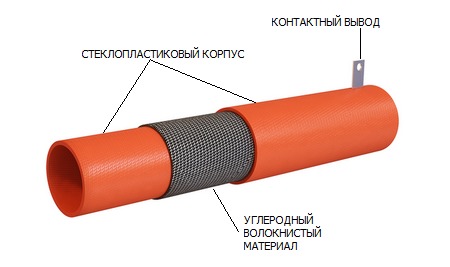 Нагреватель стеклопластиковый погружной электрический