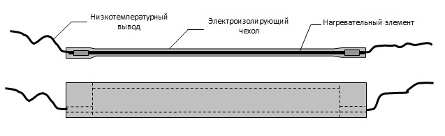 Гибкая нагревательная лента для обогрева трубопроводов