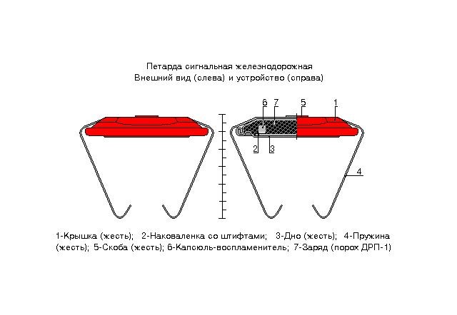 Петарда сигнальная железнодорожная