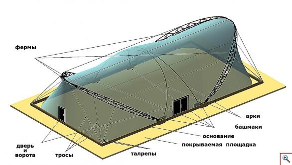 Каркасно-тентовые крыши