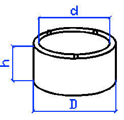 Кольца железобетонные