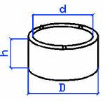 Кольца железобетонные