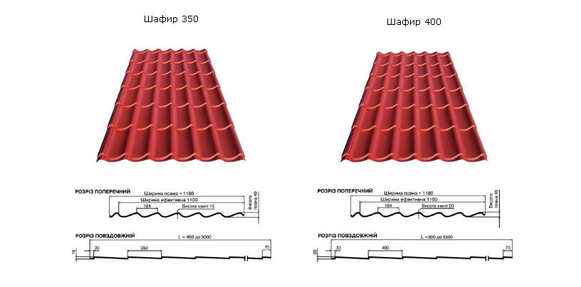 Металлочерепица Pruszynski ШАФИР, Крым, Симферополь, Севастополь, Ялта, Евпатория, Керчь, купить Украина