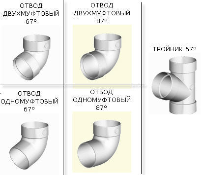 Отвод двухмуфтовый 67°, Отвод двухмуфтовый 87°, Отвод одномуфтовый 67°, Отвод одномуфтовый 87°, Тройник 67°, Водосточные системы Rainway, Крым, Симферополь, Севастополь, Ялта, Евпатория, Керчь, купить Украина