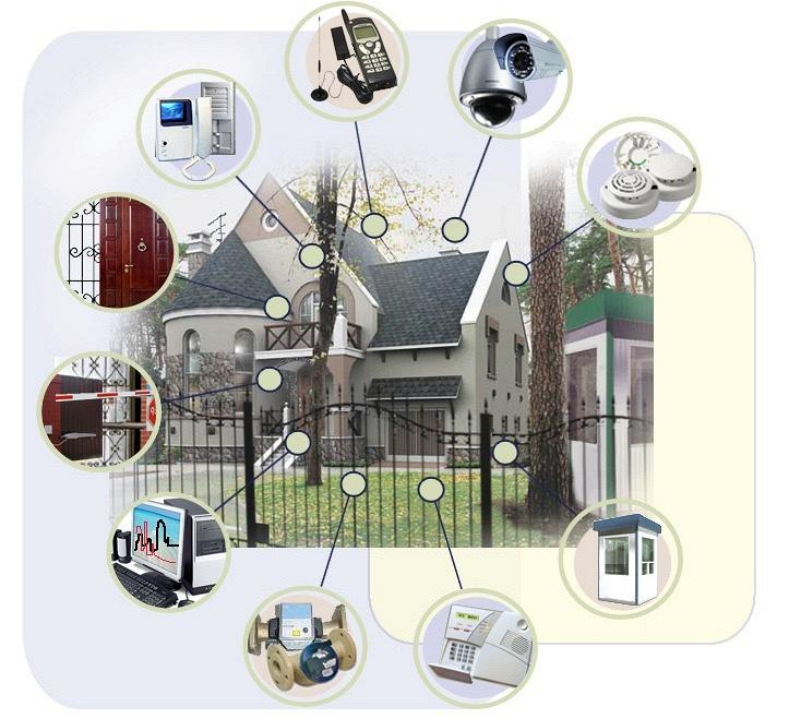 Системы наблюдения и безопасности электронные