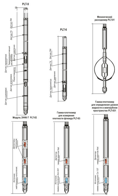 Аппаратурный комплекс PLT6/9. Аппаратурный комплекс для контроля за разработкой скважин PLT