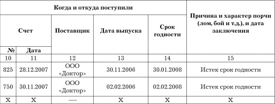 Акт списания медикаментов с истекшим сроком годности образец