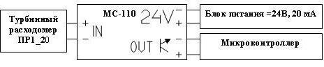Блок преобразования сигнала турбинного расходомера