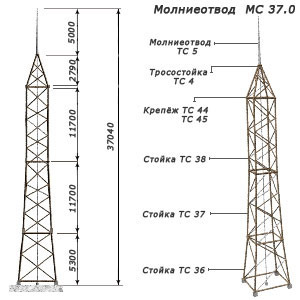 Молниеотводы отдельно стоящие МС серия 3.407.9-172