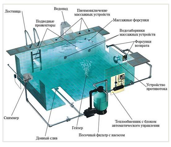 Оборудование для бассейна