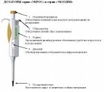 Дозаторы пипеточные