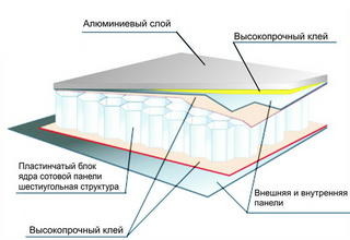 Панели фасадные алюминиевые композитные