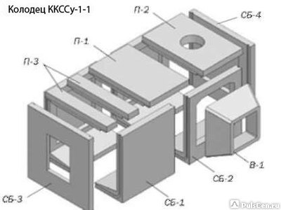 Колодезные кольца, колодцы, элементы колодцев